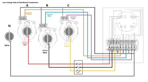 Meter Mounting Equipment | MIL-UCSS3433-O-141